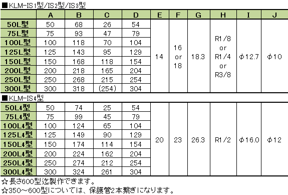 寸法表