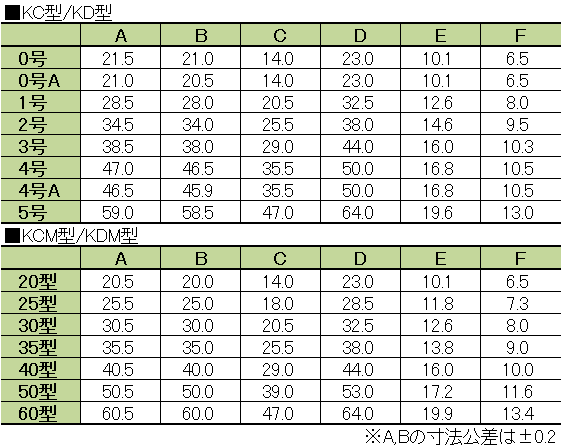 寸法表